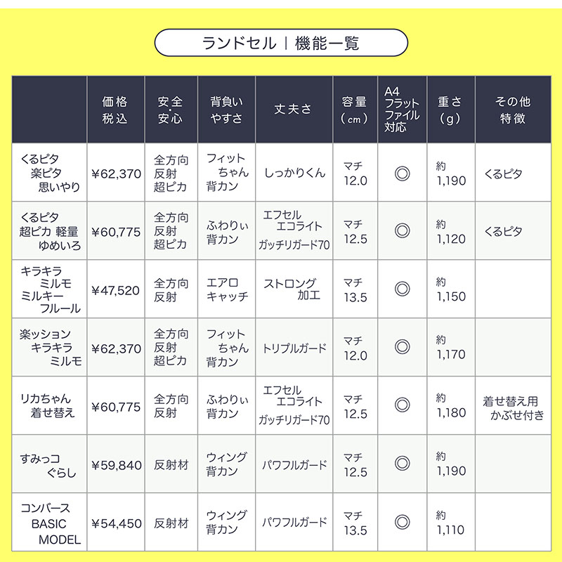 ポイント10倍！ ランドセル コンバースランドセル BASIC MODEL 送料