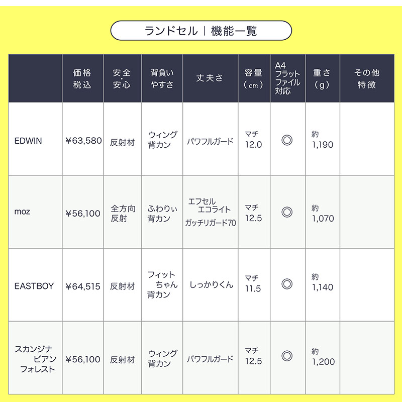 ポイント10倍！ ランドセル スカンジナビアンフォレスト 送料無料 2024