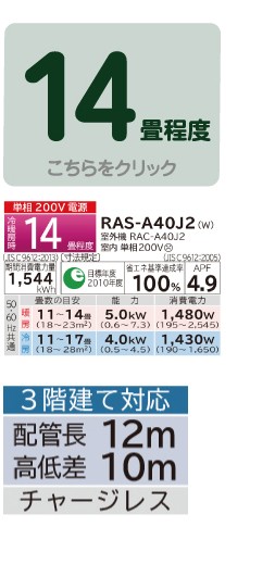 エアコン 工事費込 10畳 日立 Aシリーズ 白くまくん RAS-A28J W スター ...
