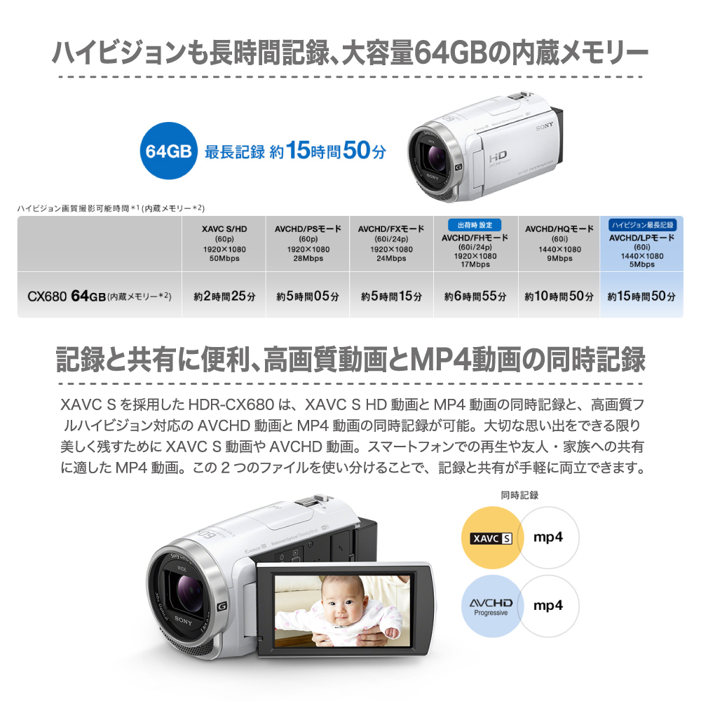 ソニー SONY デジタルHDビデオカメラ ハンディカム Handycam 光学30倍 内蔵メモリー64GB ホワイト HDR-CX680-W :  4548736055612 : Bサプライズ - 通販 - Yahoo!ショッピング