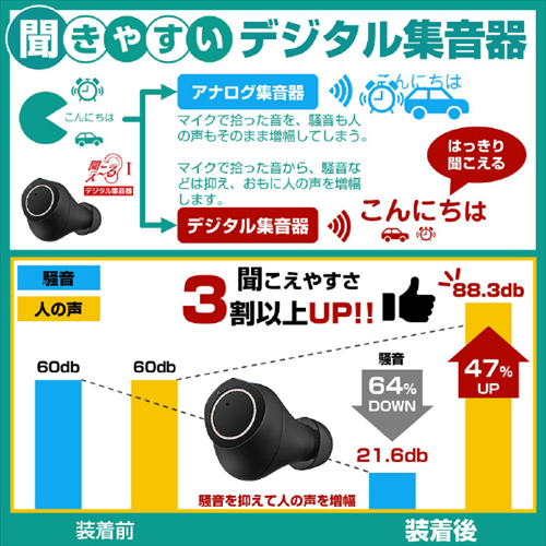 エニックス 完全ワイヤレス集音器（ホワイト）  両耳用   デジタル ANYCCS USB充電式耳穴型集音器 「聞こえ〜る」 KSOK−01−11（WH）｜beisiadenki｜05