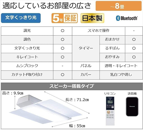Panasonic パナソニック HH−CF0806A LEDシーリングライト Panasonic パナソニック HH−CF0806A LEDシーリングライト