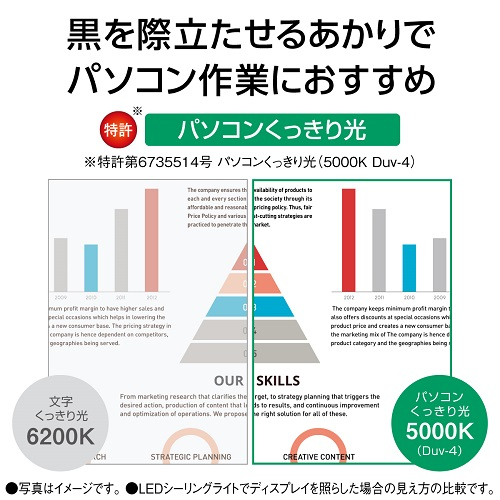 ＊パナソニック HH−CH0835A  LEDシーリング パソコンくっきり光・文字くっきり光搭載 調光・調色可 8畳｜beisiadenki｜02