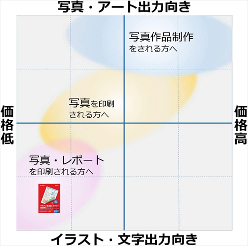 キヤノン インクジェット用紙 普通紙・ホワイト両面厚口 A4 SW−201A4