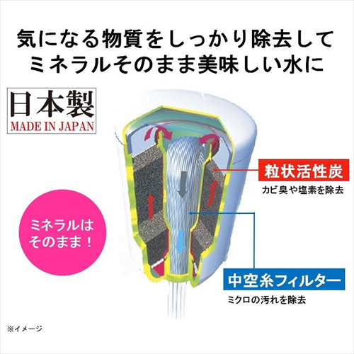 TORAY（東レ） トレビーノ カセッティシリーズ トリハロメタン除去