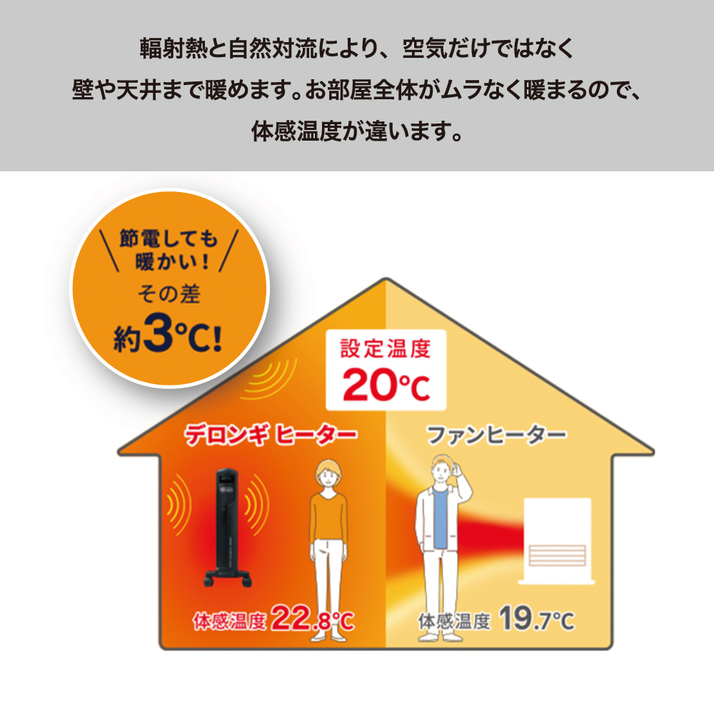 デロンギ 暖房処分セール！デロンギ マルチダイナミックヒーター