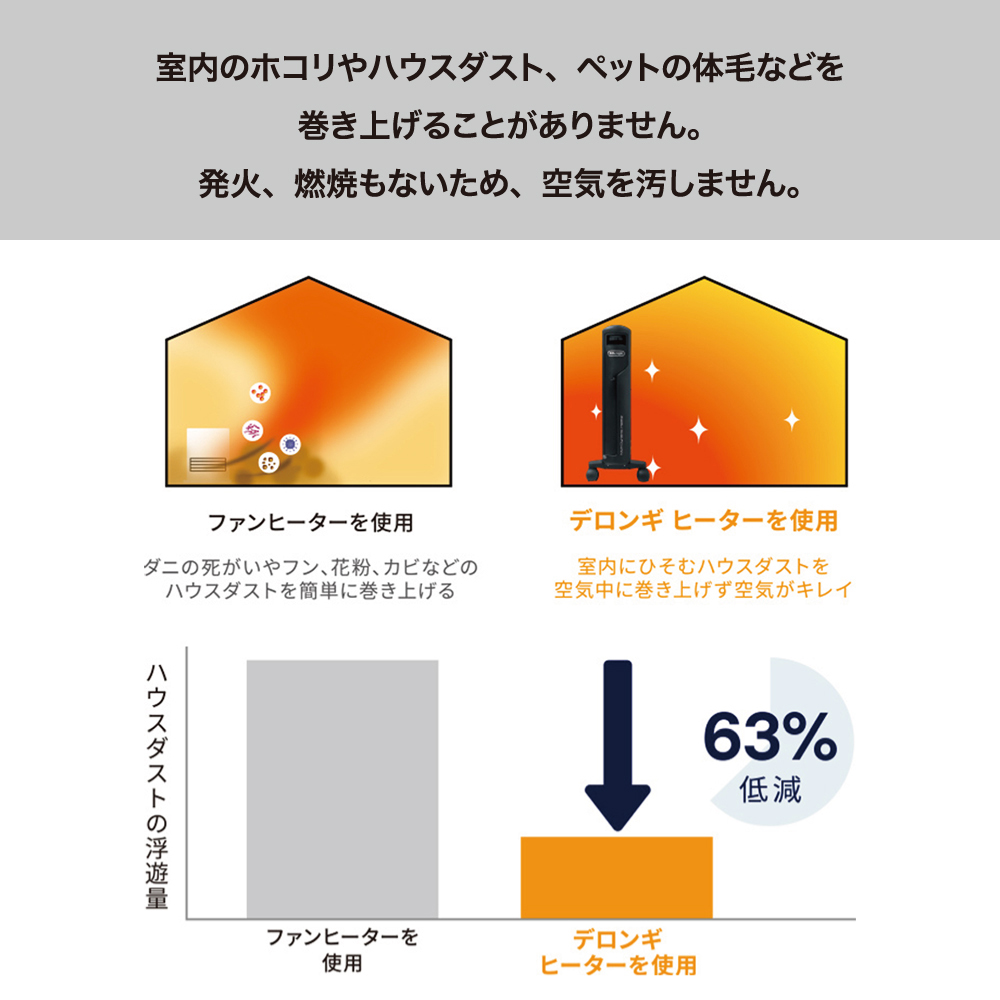 デロンギ マルチダイナミックヒーター 【6~8畳用】「空気がキレイ