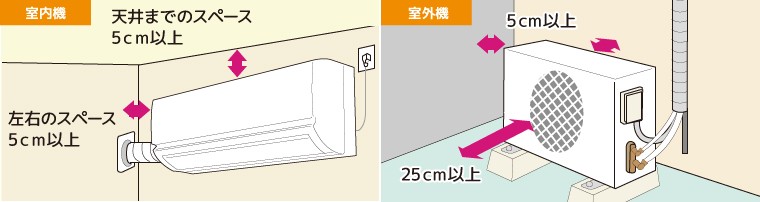 エアコン工事について（アルゴ版） - Bサプライズ - 通販 - Yahoo