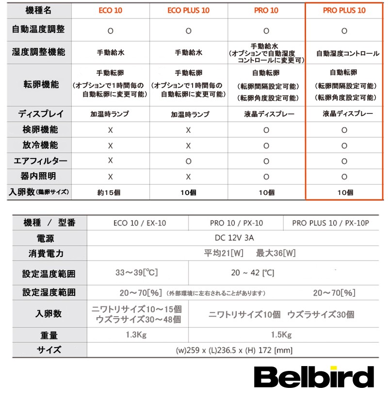 RcomプロPlus10 小型全自動孵卵器(自動湿度調整機能付) : px10p-2 : e