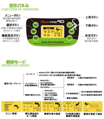 爬虫類用孵卵器 ジュラゴン レプタイルプロ90 : fura-juramxr90 : eバード - 通販 - Yahoo!ショッピング