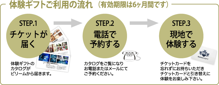 体験ギフトご使用の流れ