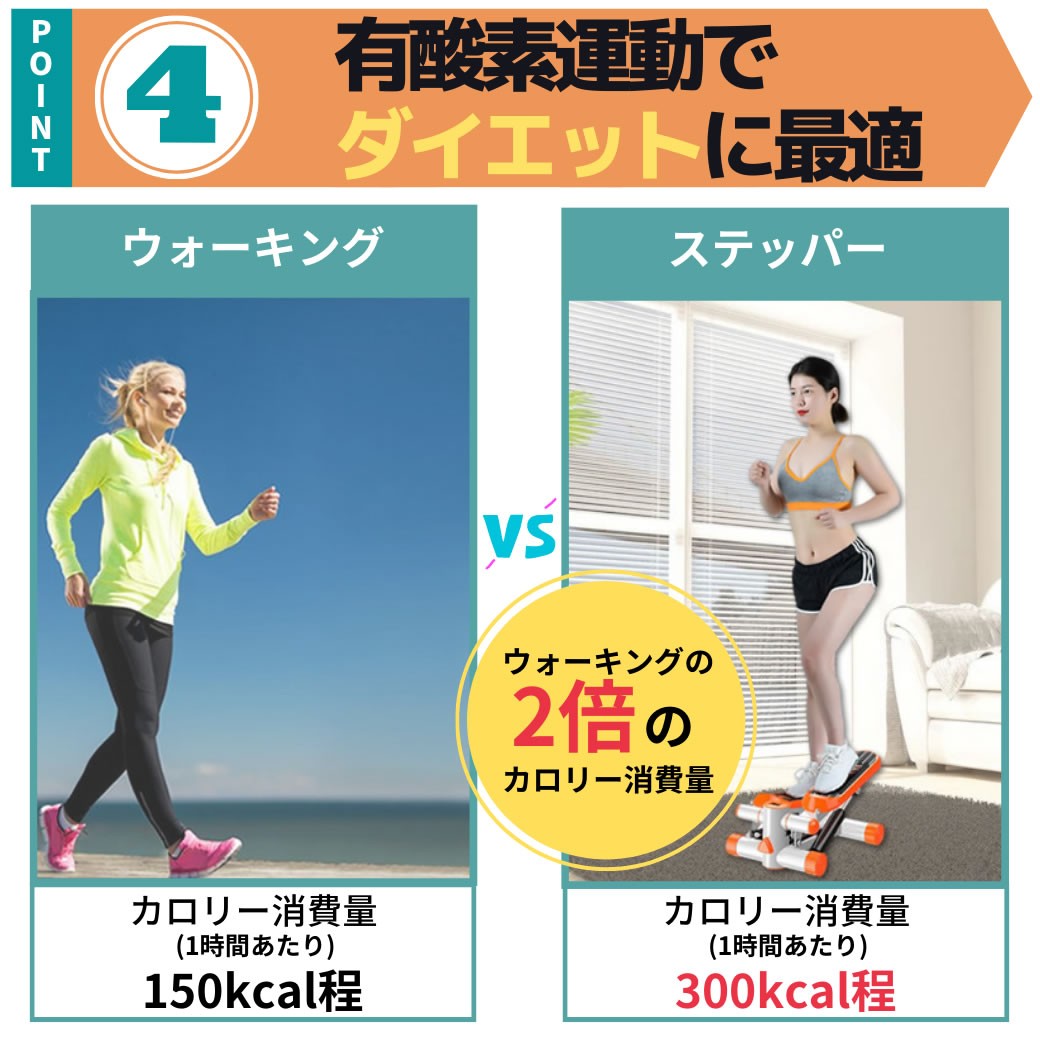 ステップ運動 フィットネス ダイエット 健康器具 静音 足踏み 有酸素運動 踏み台昇降 エクササイズ フィットネス ミニ 筋トレ 屋内 健康 女性 30代 40代 50代