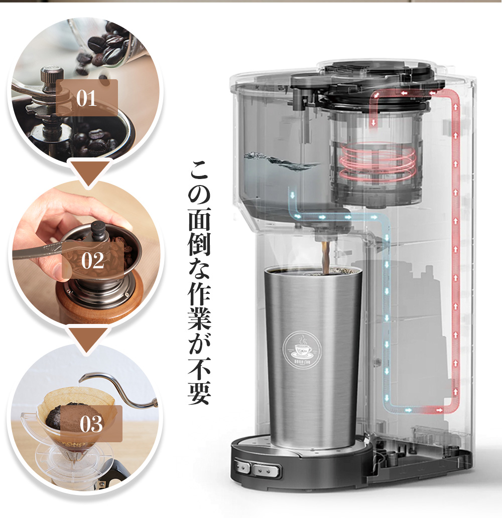 自動コーヒーメーカー