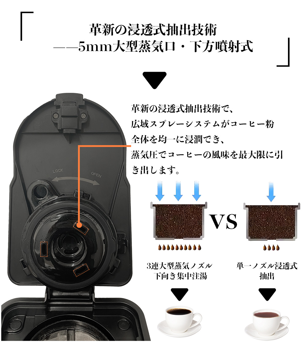 自動コーヒーメーカー