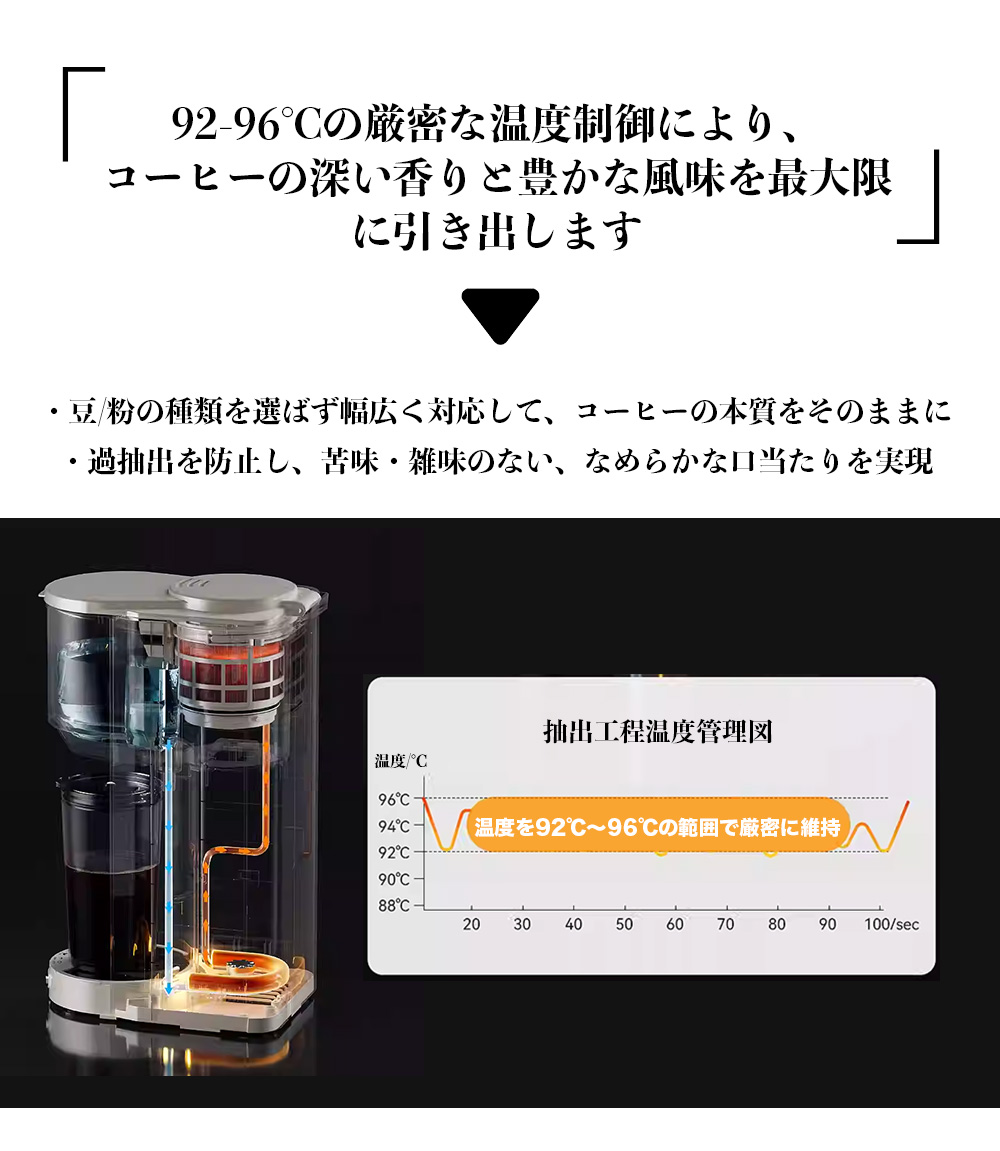 自動コーヒーメーカー
