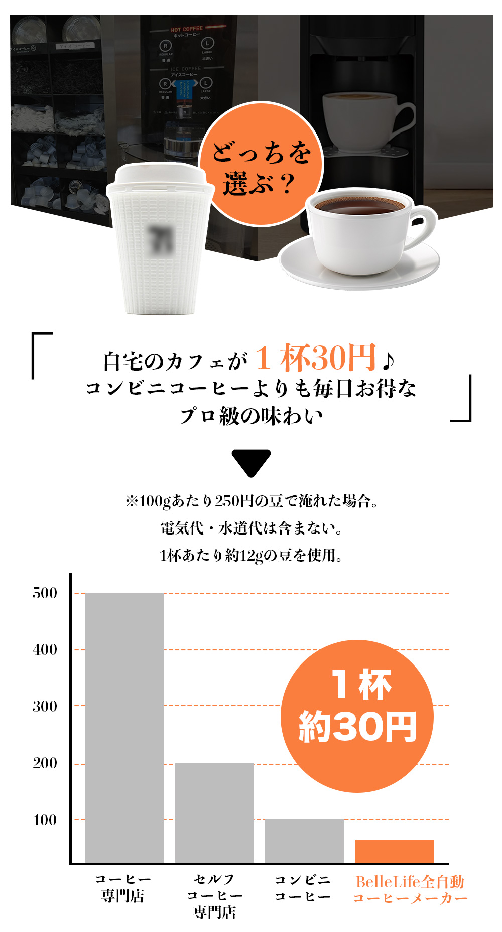 自動コーヒーメーカー