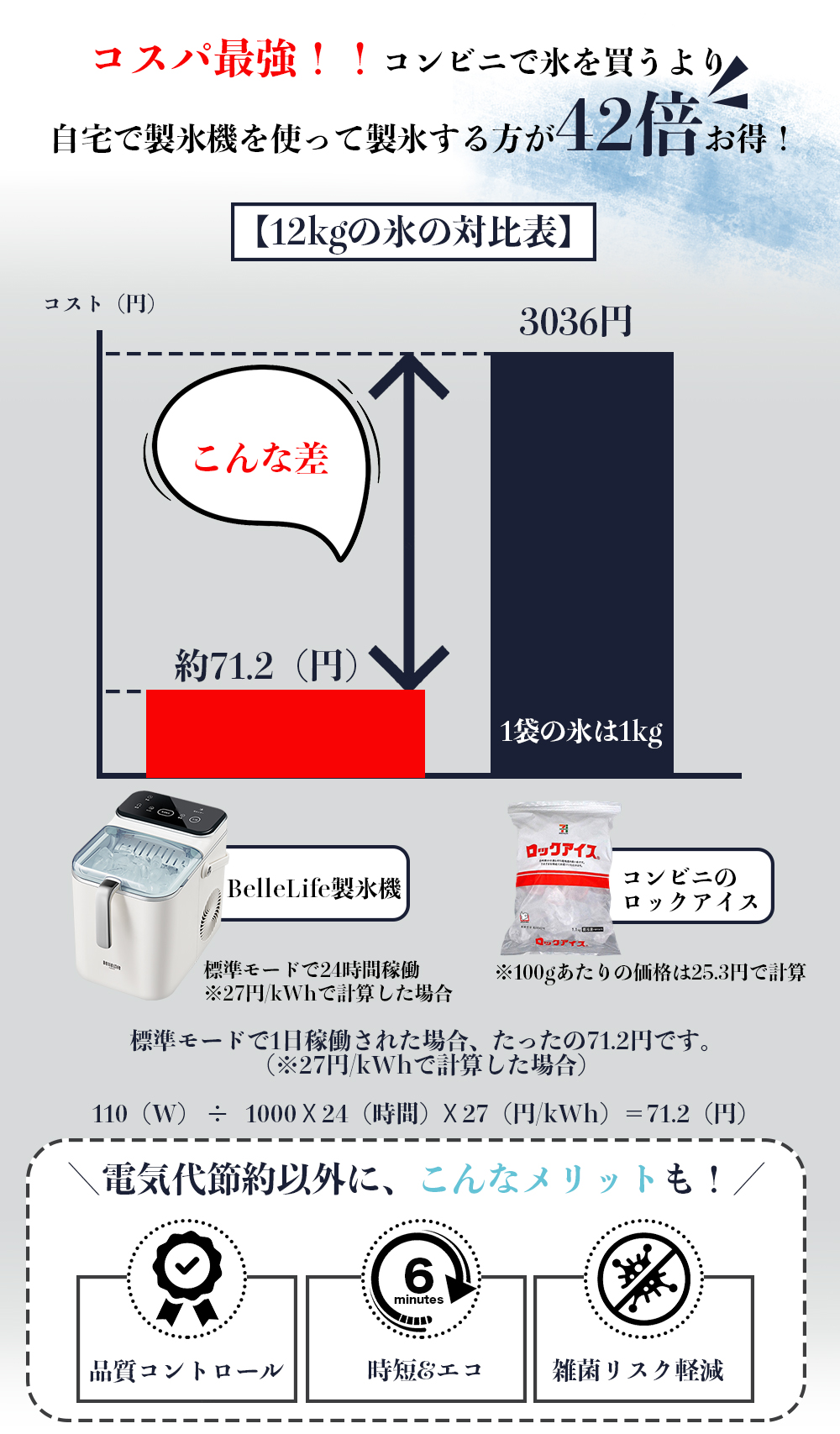 製氷機