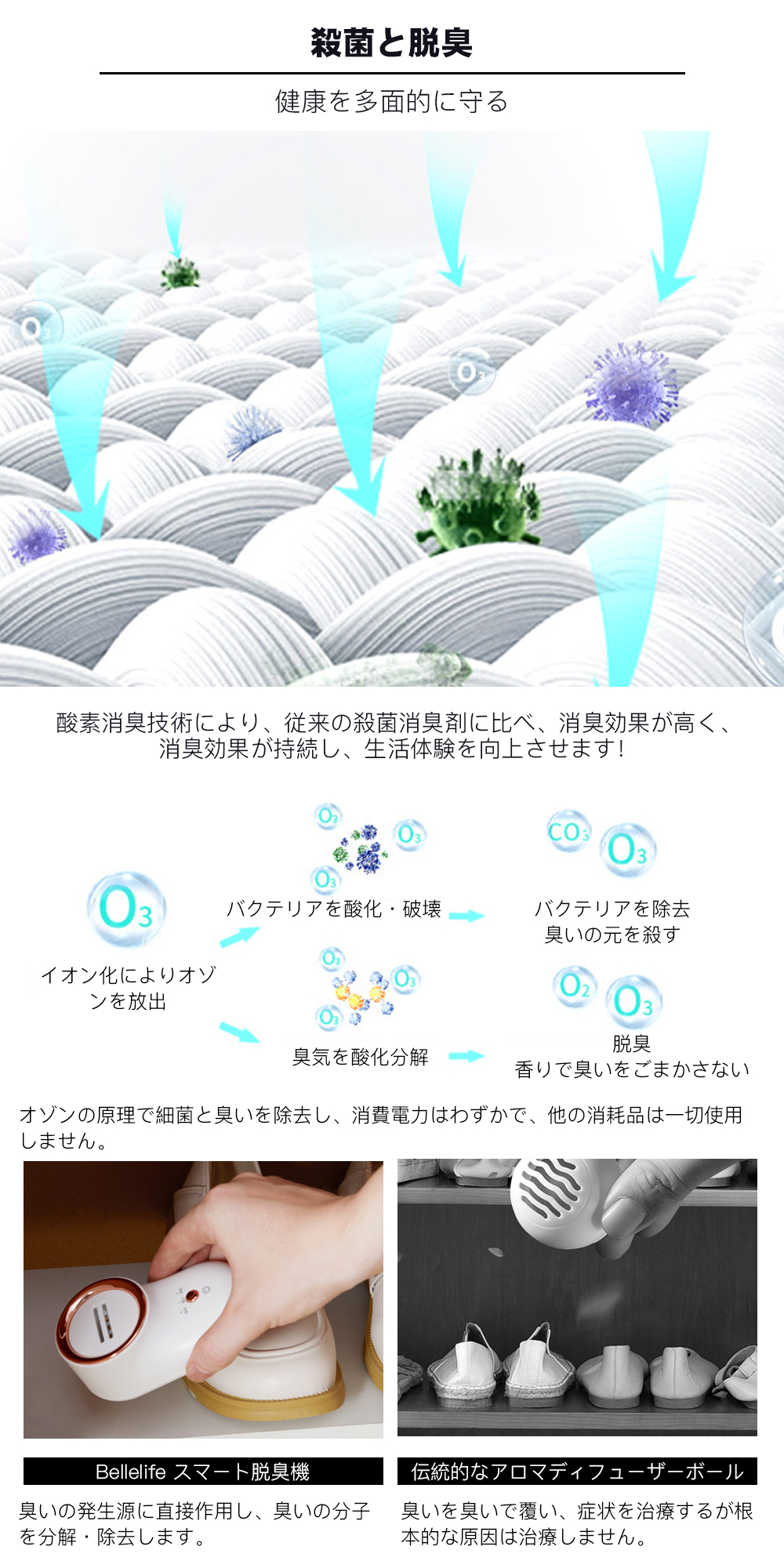 【2024年新登場靴棚脱臭】オゾン脱臭機 空気清浄機 脱臭機 オゾン発生器 ほこり除去ペット静音 省エネ フィルター交換不要 トイレ 浴室　車内 玄関 靴棚最適｜bellelife｜08