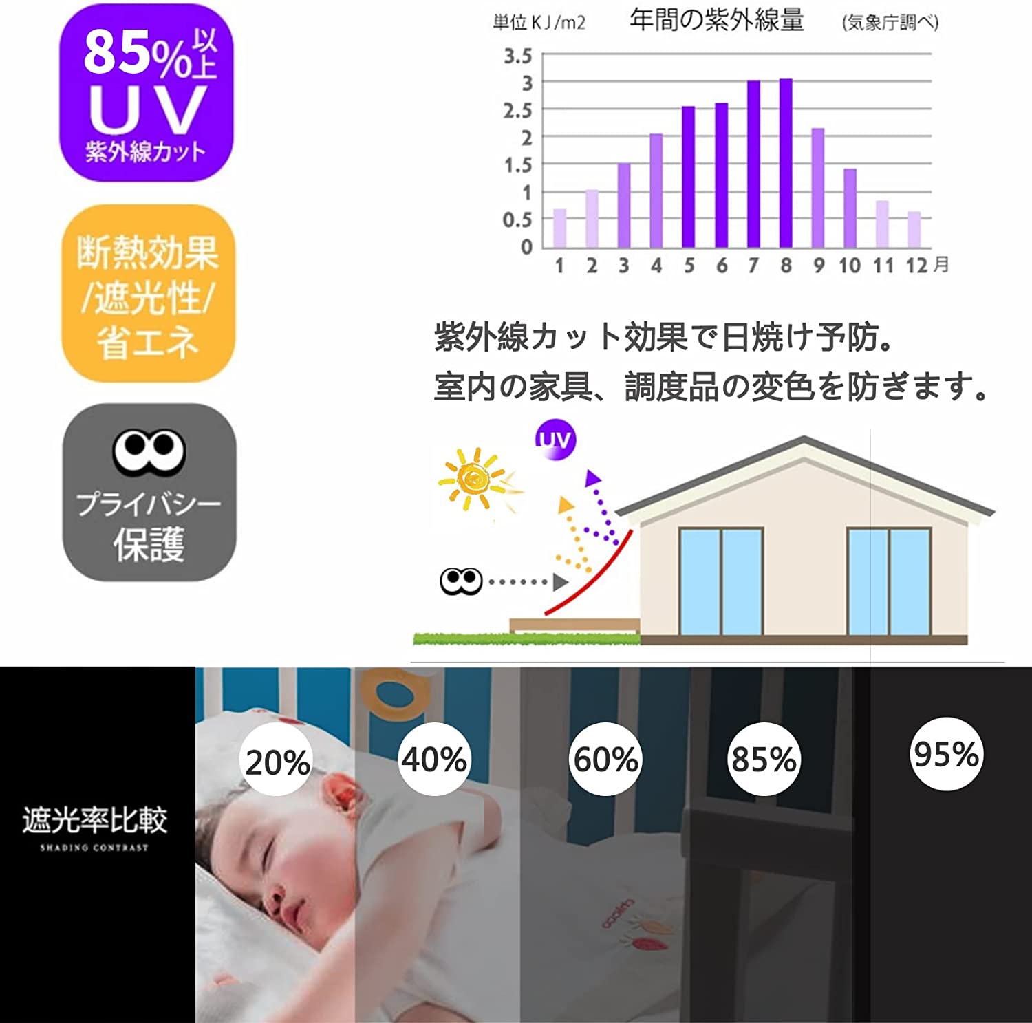 Oromany 日除け シェード 高密度ポリエチレン 通気性は良いと