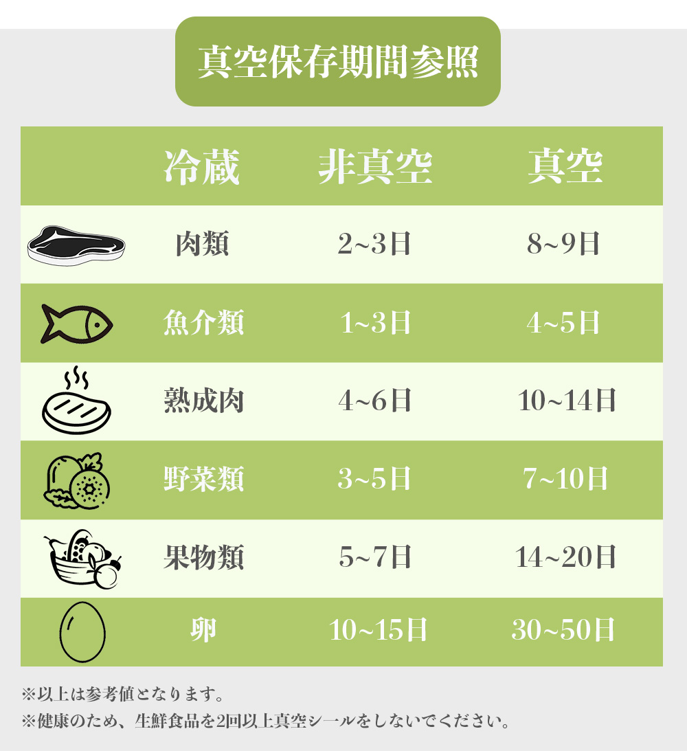 真空保存