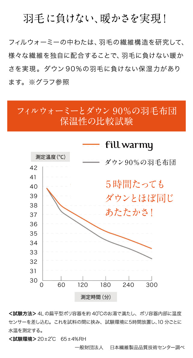 商品詳細