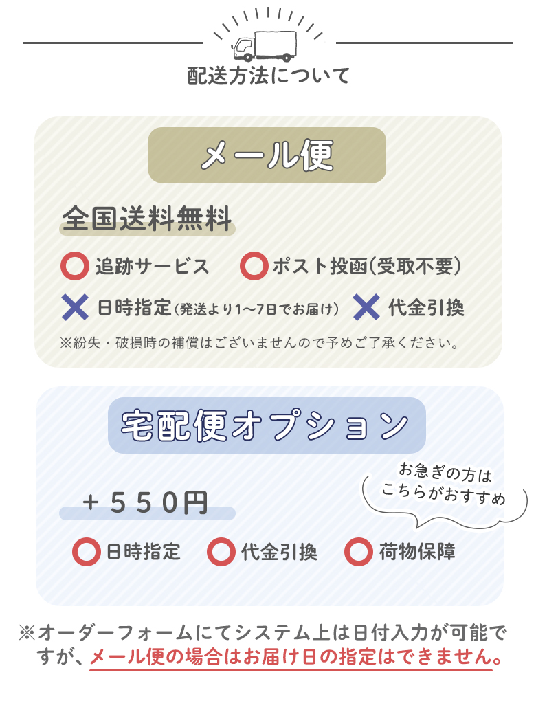 配送について