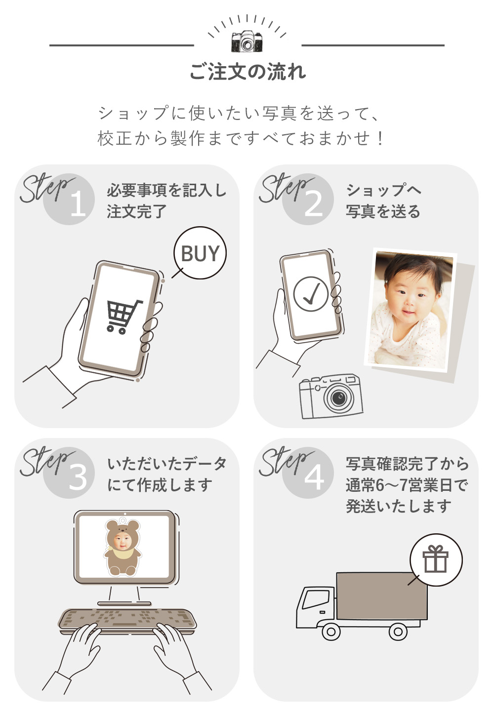 データ収集用シミュレーターの送り方