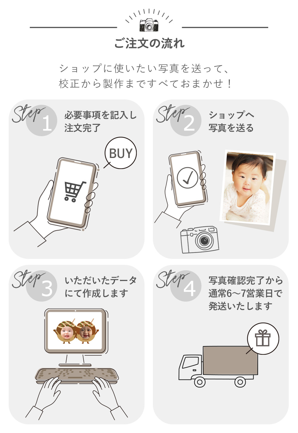 データ収集用シミュレーターの送り方