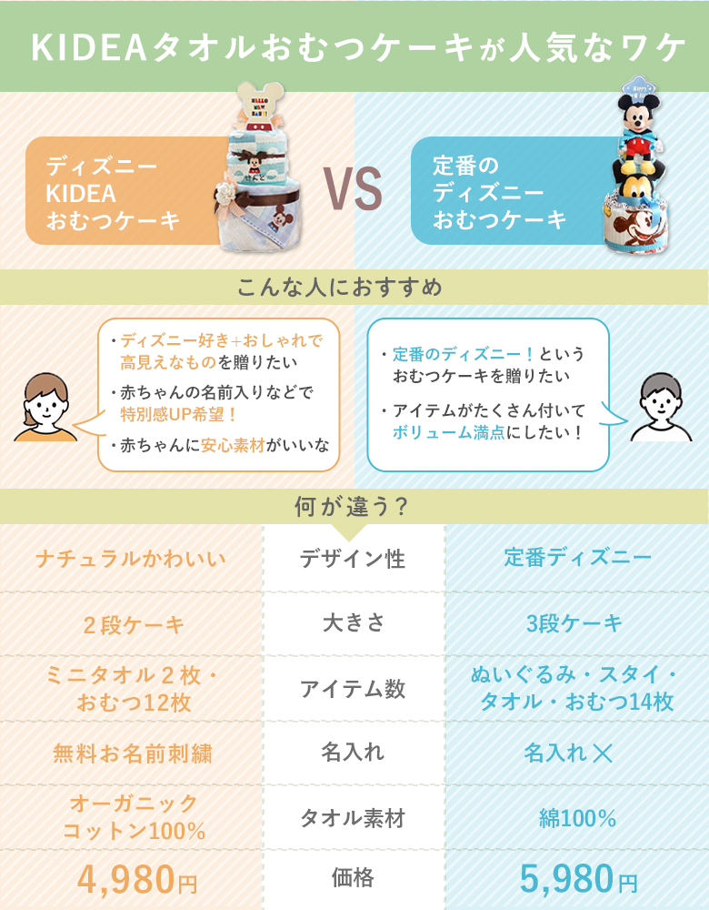 ディズニーKIDEAタオルむつケーキが人気なワケ     