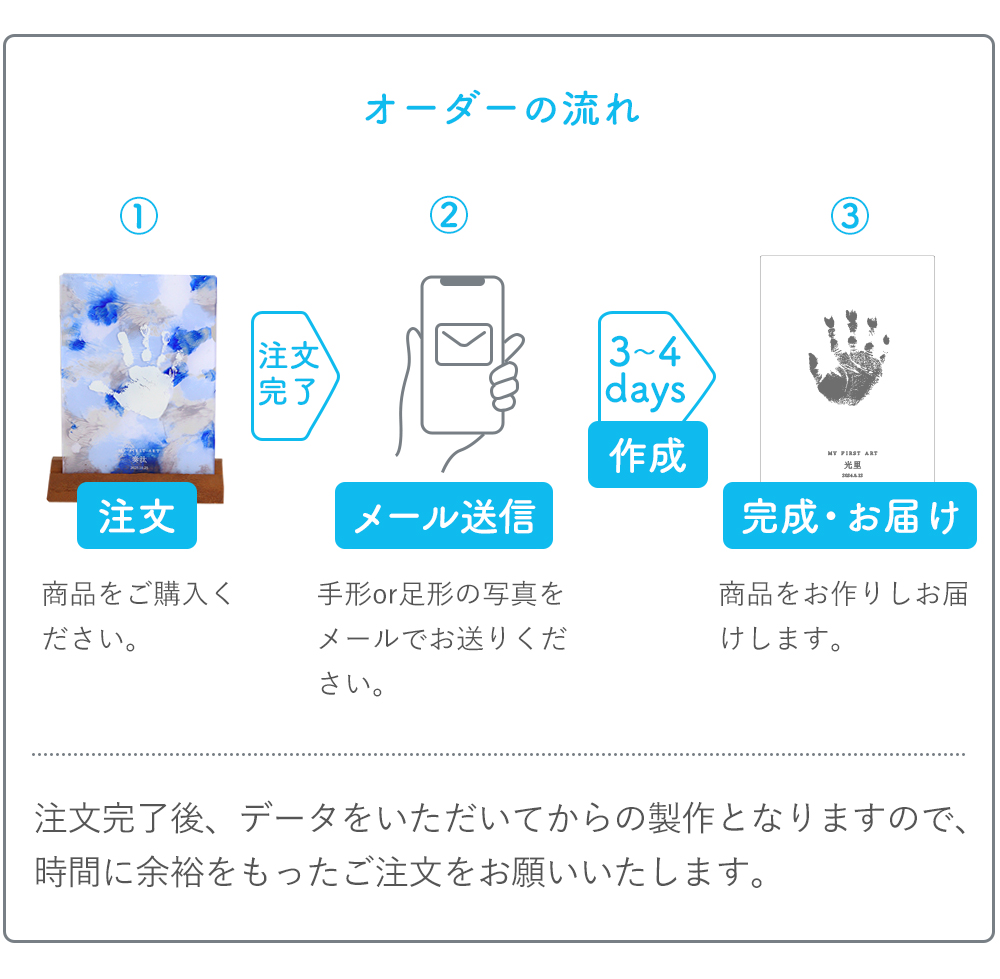 オーダーの流れ
