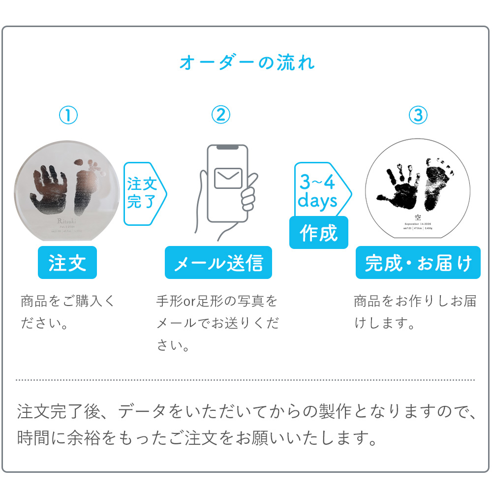 オーダーの流れ