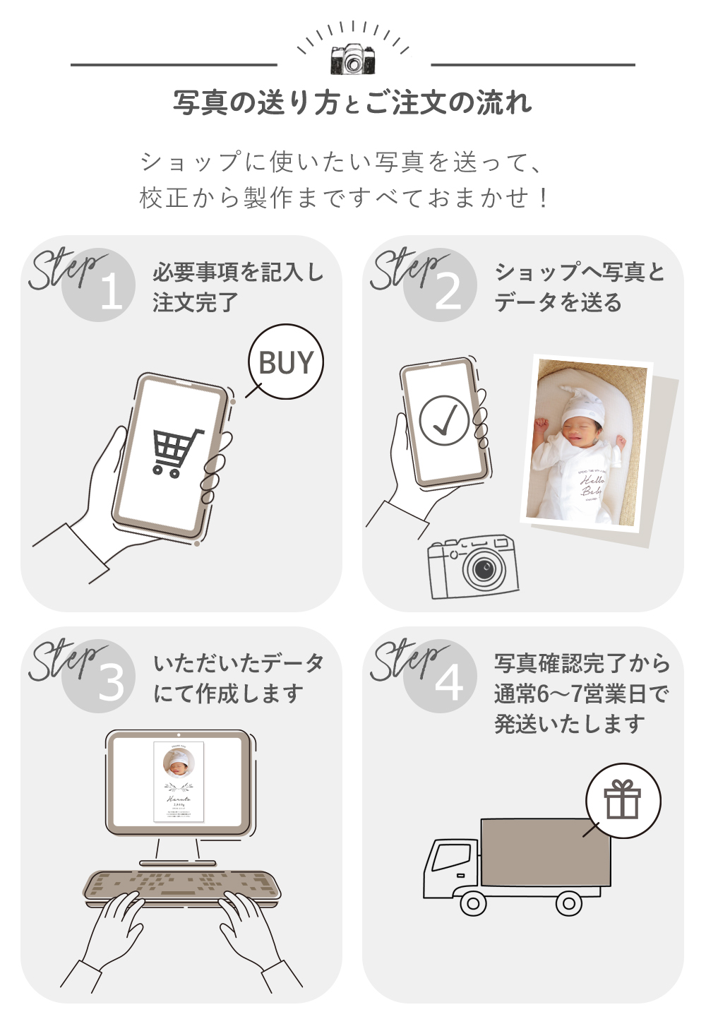 写真の送り方