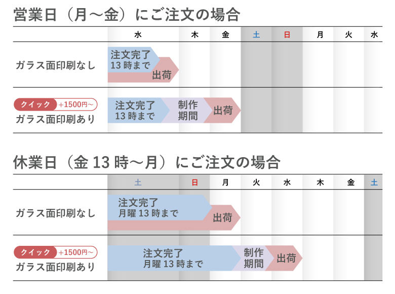 お届けについて