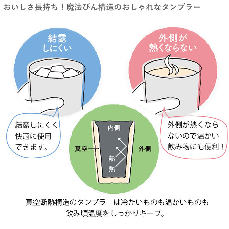 THERMOS - アメージングコーヒー タンブラー タオルセット THERMOS ギフト 名入れサーモスタンブラー＆今治タオルセット