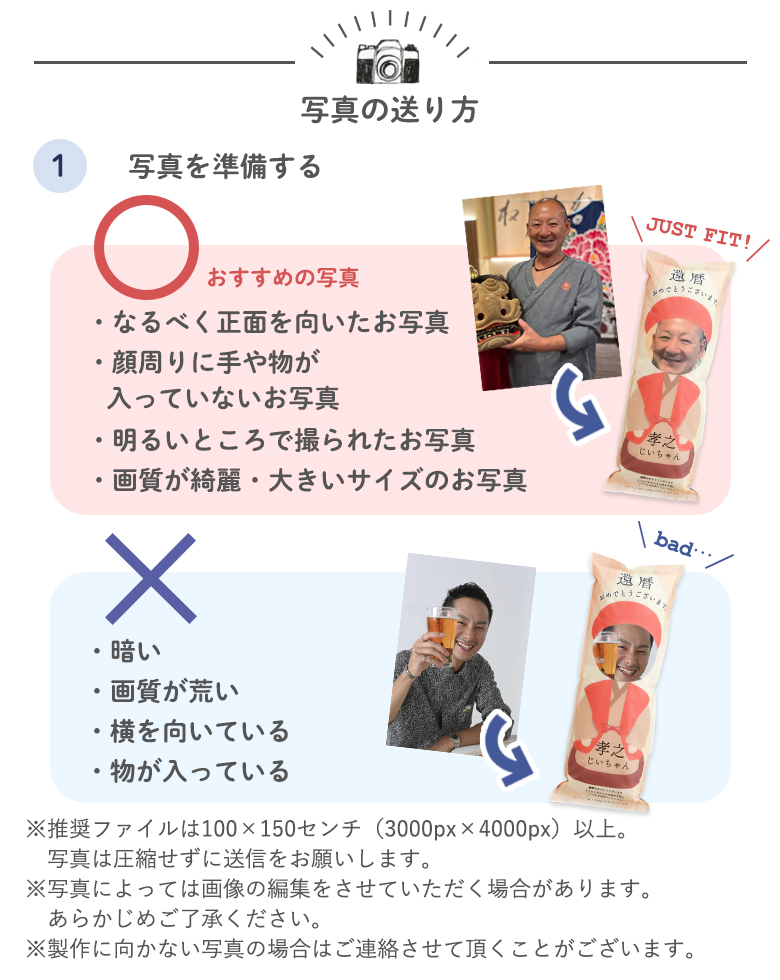 写真の送り方
