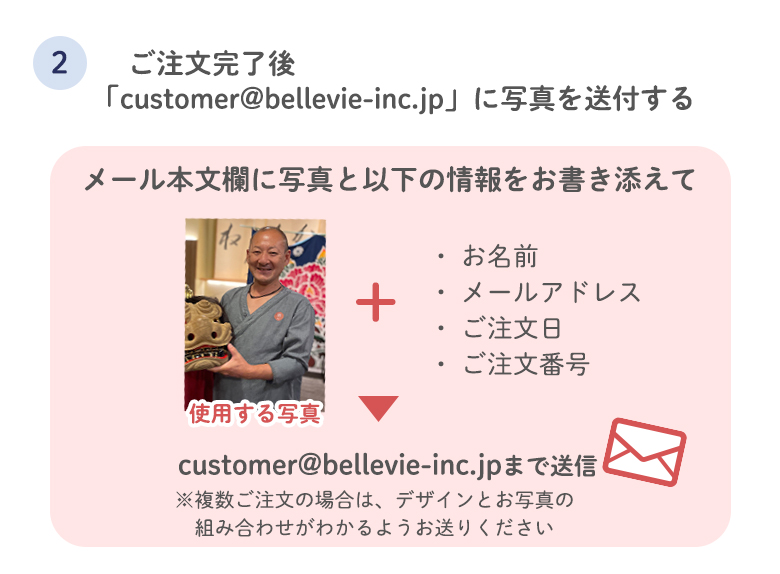 写真の送り方