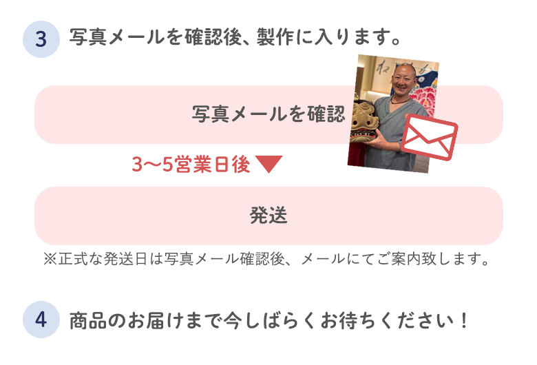 写真の送り方