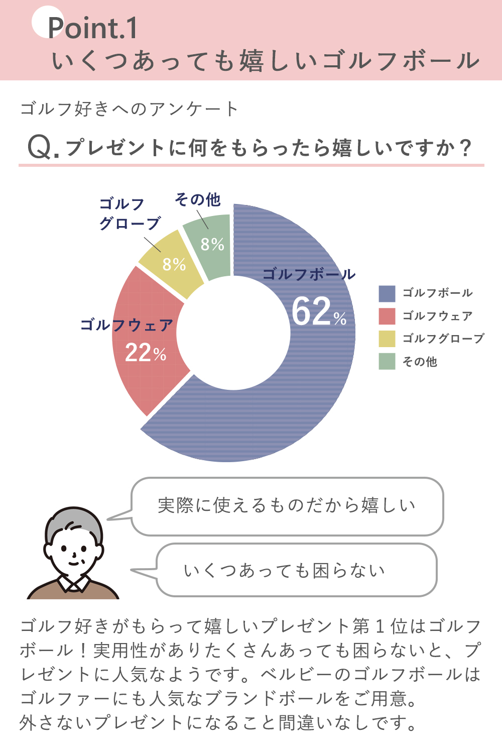 いくつあっても嬉しいゴルフボール