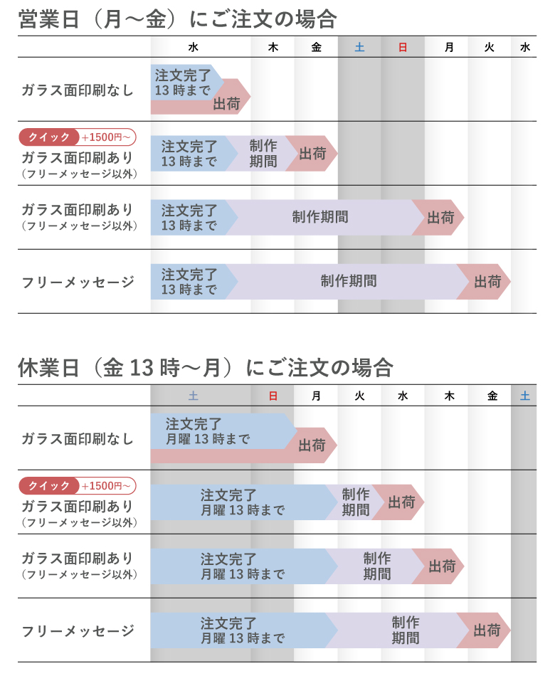 お届けについて