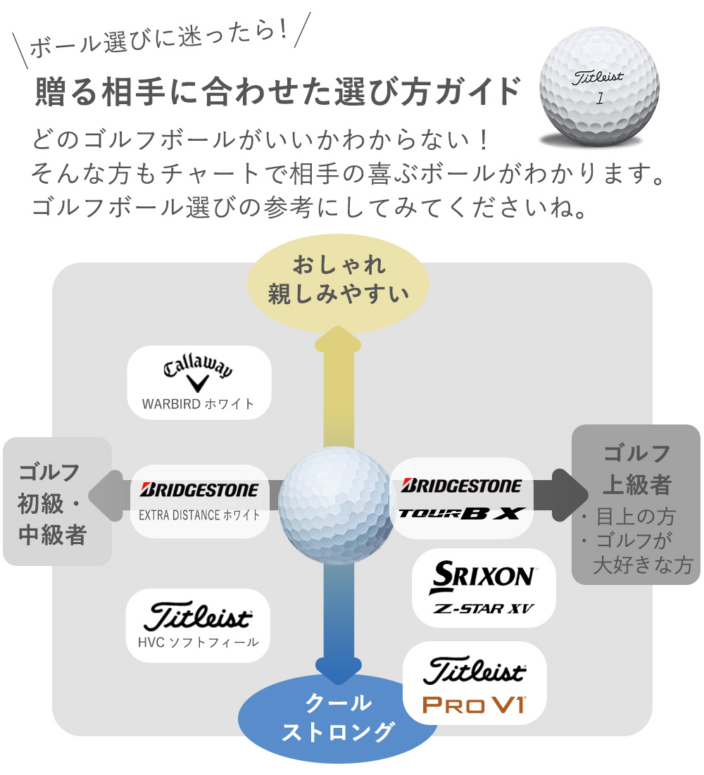 父の日 ギフト 名入れゴルフボール（3個）＆ Teeセット ギフト ゴルフ好き 名前入りプレゼント 還暦 退職 敬老の日 ホワイト :  fashion018 : お祝いギフトの専門店ベルビー - 通販 - Yahoo!ショッピング