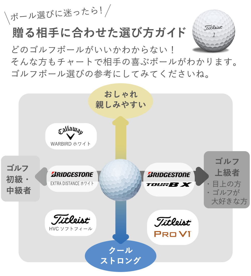 ゴルフ印刷３タイプ
