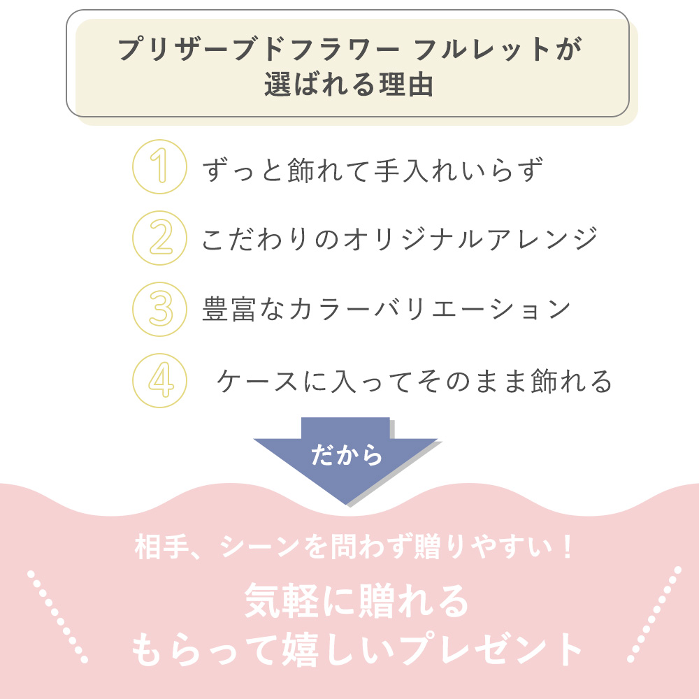 プリザーブドフラワー　フルレットが選ばれる理由