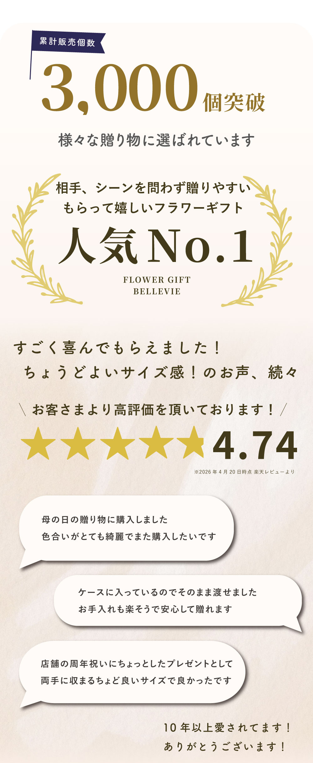 累計販売数 3000個突破