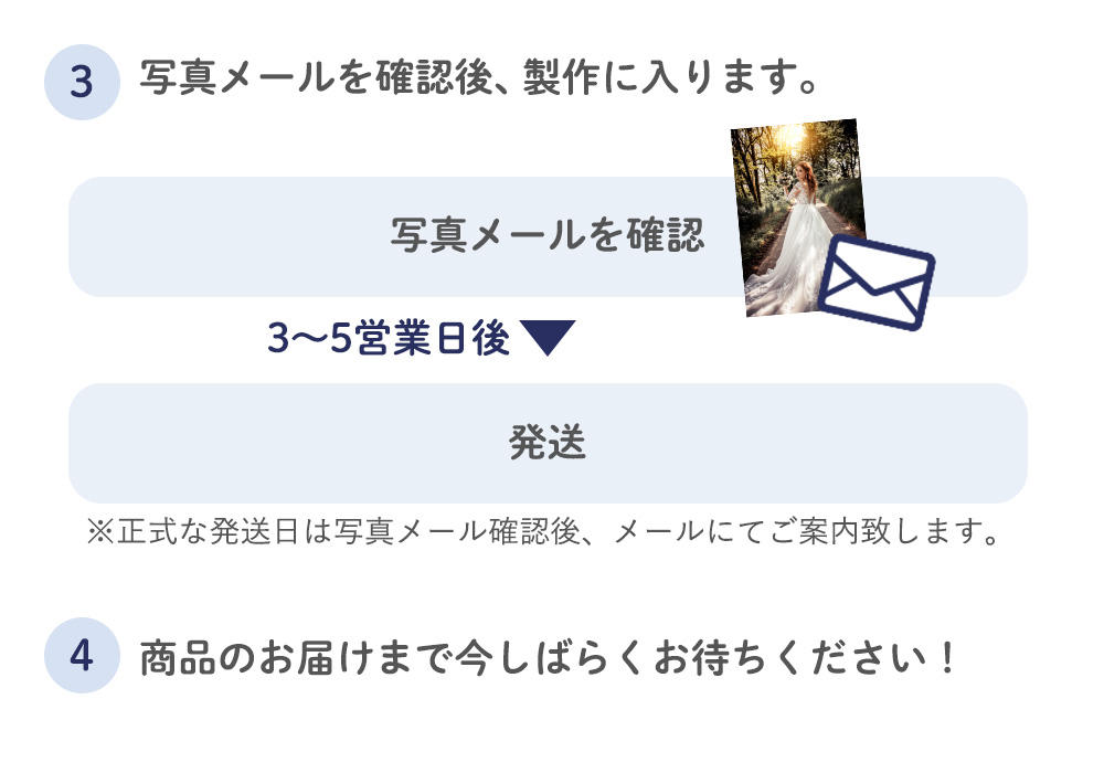 写真の送り方3