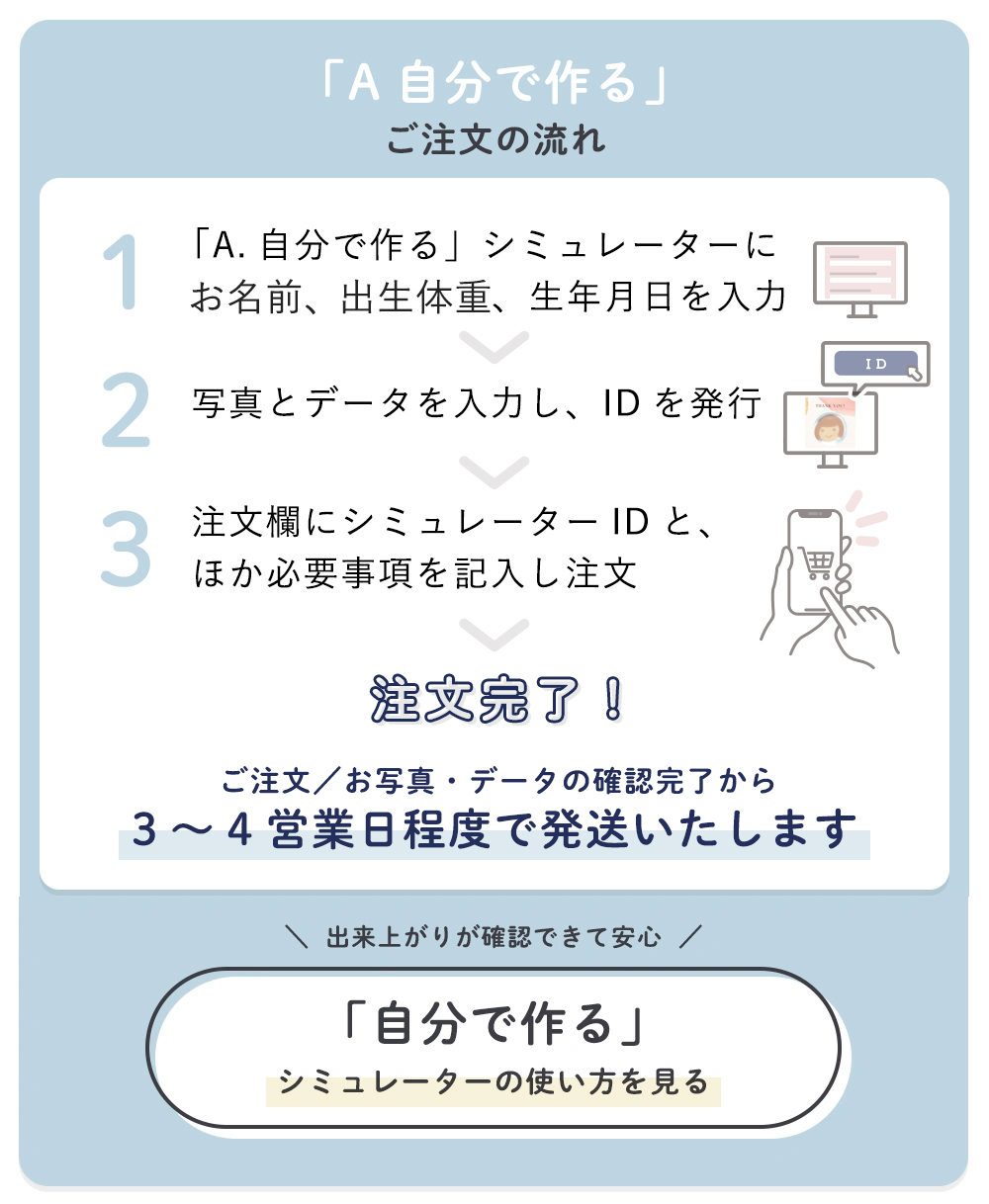 選べる2つの体重米作成方法 A ショップにお願いする 