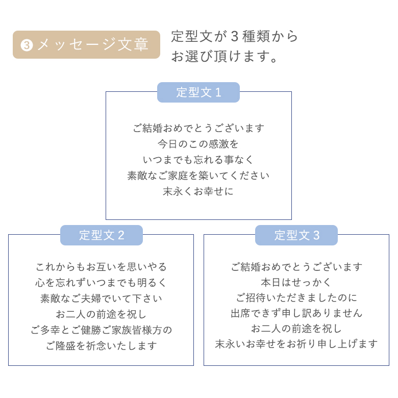 3種類の定型文から内容が選べます