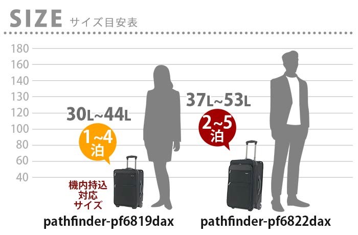 スーツケース Pathfinder パスファインダー ビジネスキャリー ビジネス