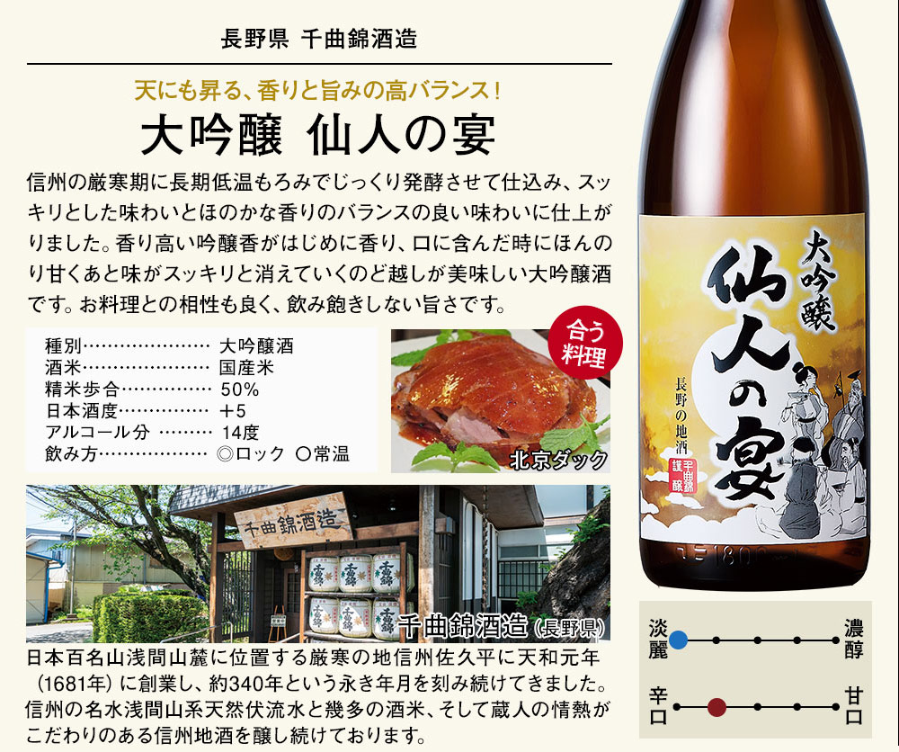 遠藤酒造場 日本酒 大吟醸酒 特割 全国5酒蔵オリジナル大吟醸