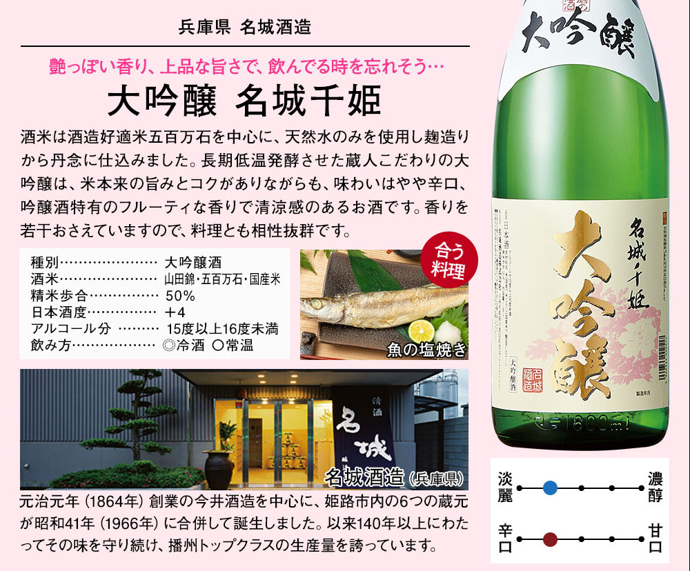 遠藤酒造場 日本酒 大吟醸酒 特割 全国5酒蔵オリジナル大吟醸