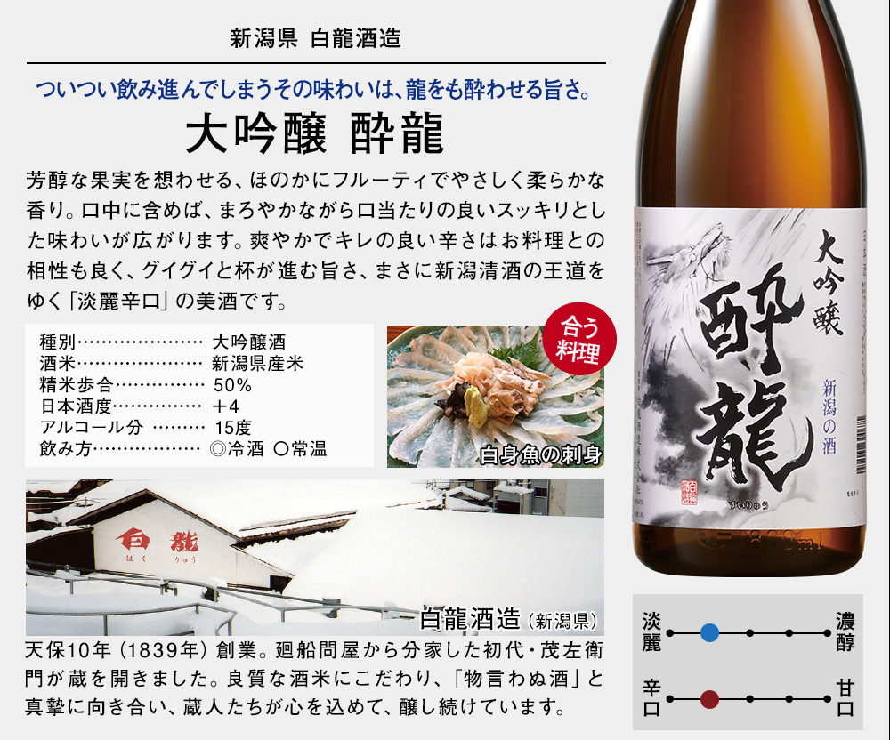 遠藤酒造場 日本酒 大吟醸酒 特割 全国5酒蔵オリジナル大吟醸